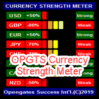 OPGTS Currency Strength Meter