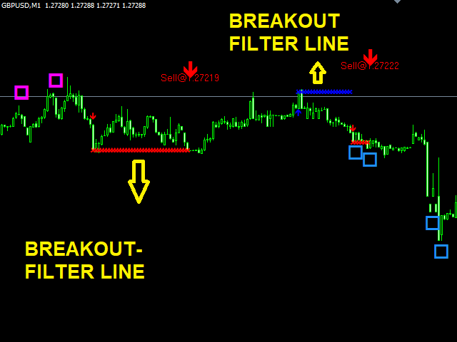 The Greatest Guide To Forex Mt4 Robot