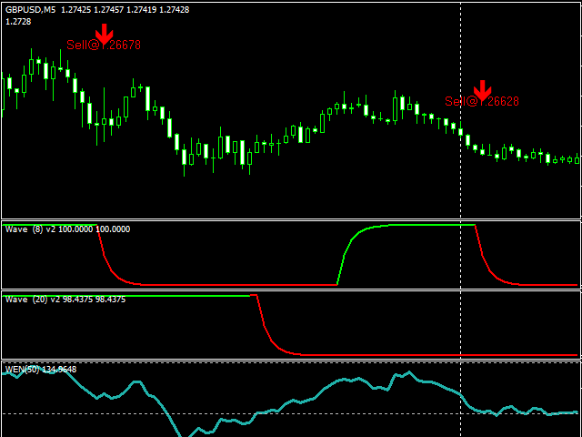 The Single Strategy To Use For Forex Exit Indicator Mt4