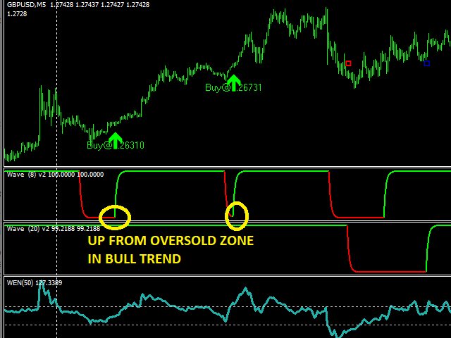 Forex Mt4 Indicators - The Facts