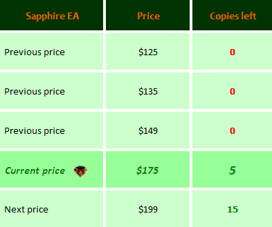 price