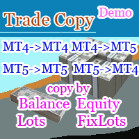 Trade Copy MT4 Demo