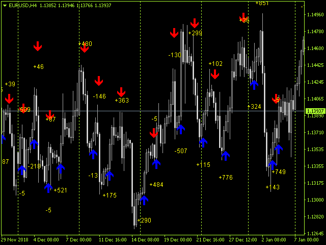 Buy The Unick Forex Scalping Technical Indicator For Metatrader 4 - 
