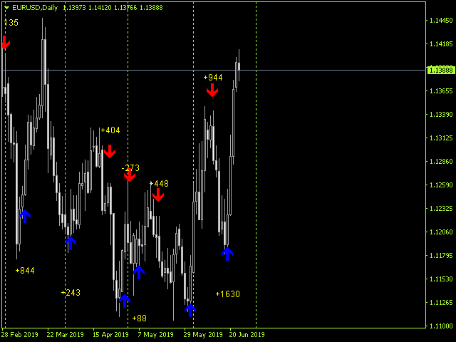 Buy The Unick Forex Scalping Technical Indicator For Metatrader 4 - 
