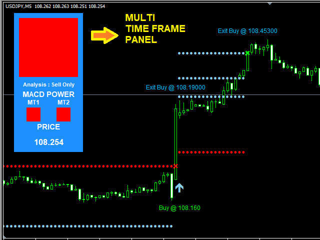 Forex Scalping Ea Can Be Fun For Everyone