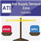 Ace Supply Demand Zone MT4