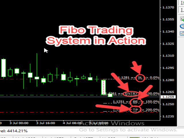 Fibo Trading System