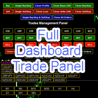 Full Dashboard Trade Panel