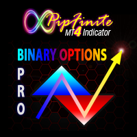 PipFinite Binary Options PRO