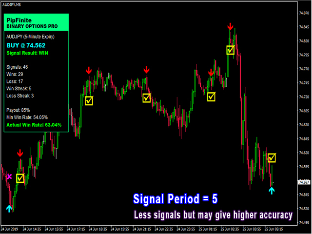 Binary options signal download forex bot