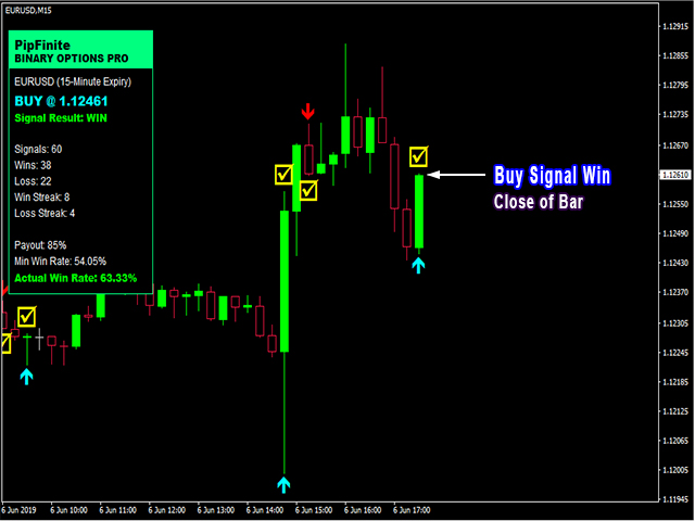 Binary options scanner trythisforexample store