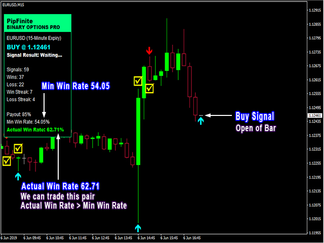 IQ Option Vélemények & Értékelés – Teljes Átverés Ellenőrzés - Binary