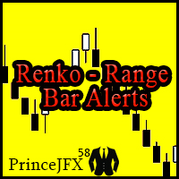 Renko Alerts with Winrate and Stats