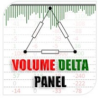 Volume Delta Panel MT5