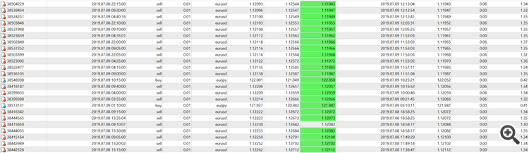 First two days running EURUSD + EURJPY