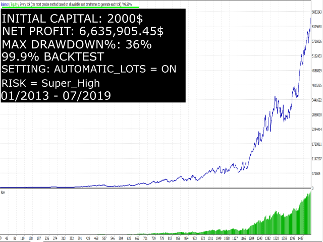 Buy The Infinity Forex Trading Robot Expert Advisor For - 