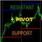 Support and resistant with pivot
