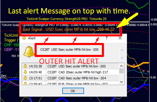 TickUnit Scalper Alert