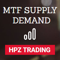 MTF Supply Demand Zones