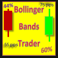 bollinger bands widening
