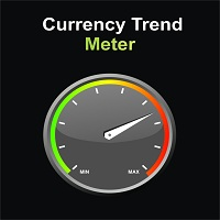 Currency Trend Meter