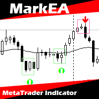 MarkEA Candlestick Patterns
