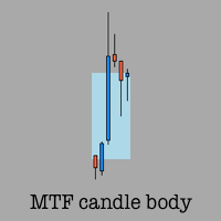 Multi timeframe candle body plot