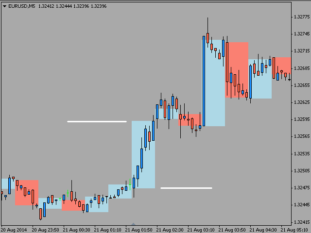 Forex Candle Time Indicator Mt4 Candle Time Indicator For Mt4 - 