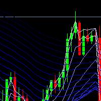 Triple Exponential Moving Average