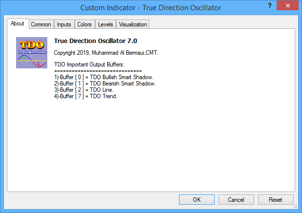 Tdo Components Meaning Comments | True Direction Oscillator | Buy Trading Indicator for ...