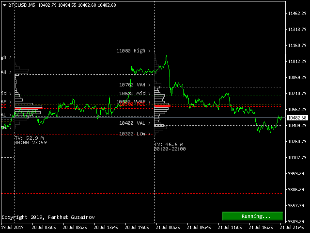 Buy The Intraday Volume Profile Forex Mt4 Technical Indicator For - 