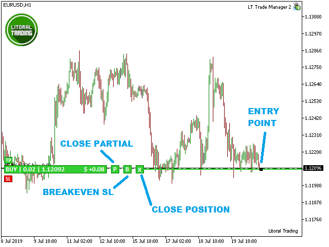 Tl trader forex ea range extension market profile forex