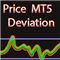 Price deviation from MA