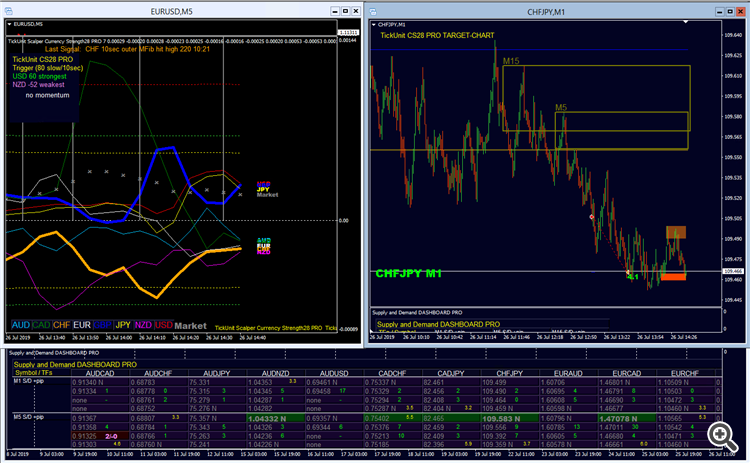 TickUnit Scalper Currency Strength28 PRO