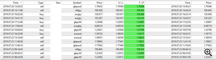 TickUnit Scalper Currency Strength28 PRO