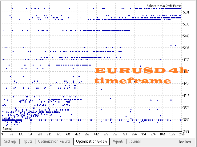 EURUSD optimization