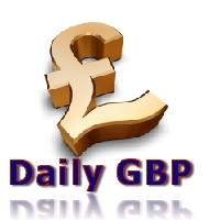 Daily GBPUSD trade