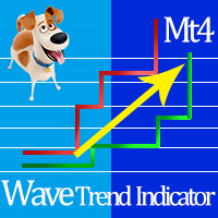 Wave Trend Indicator