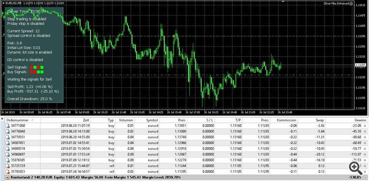 Silver Plus Enhanced default