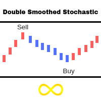 Double Smoothed Stochastic