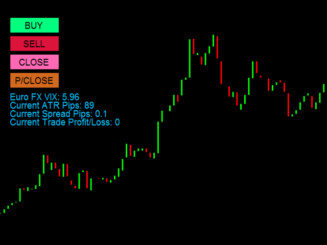 Download The Nononsense Forex Order Dashboard Trading Utility For Metatrader 4 In Metatrader Market