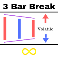 The 3 Bar Break