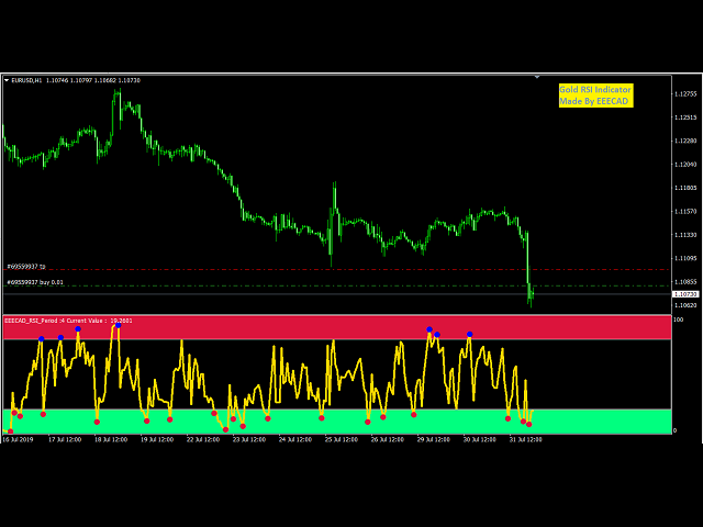 Kaufen Sie Technischer Indikator Gold Rsi Fur Den Metatrader 4 Im - 