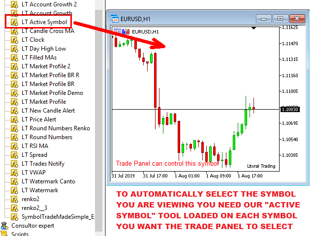 LT Active Symbol Tool for our Trade Panel