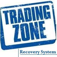Zone Recovery Martingale for mt5