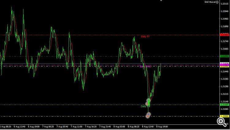 GBPUSD Grid HLEvels