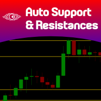 Auto Support and Resistances