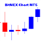 Bitmex Charts for MT5