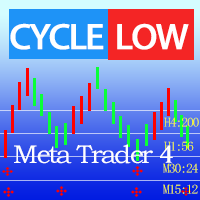 Cycle Low Indicator
