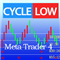 Cycle Low Indicator
